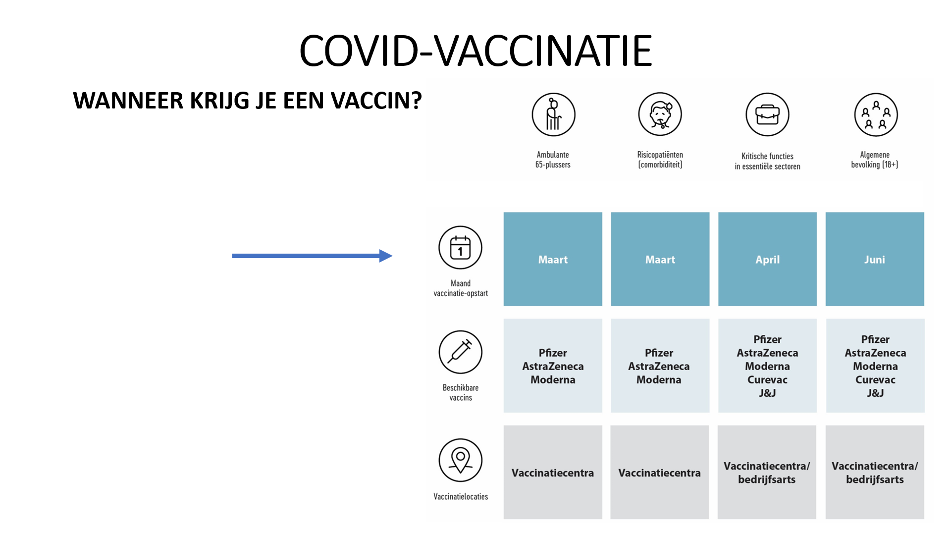 Covid Vaccinatie Huisartsen Remedici